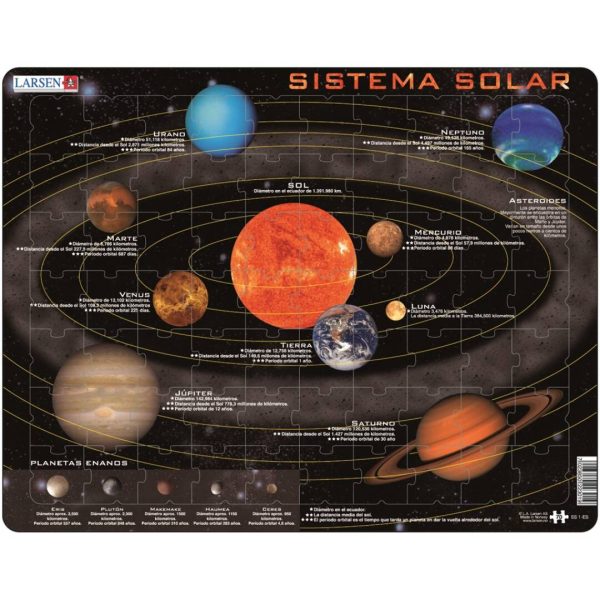 Sistema solar-castellano