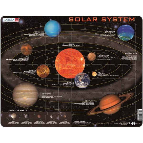 Sistema solar-inglés